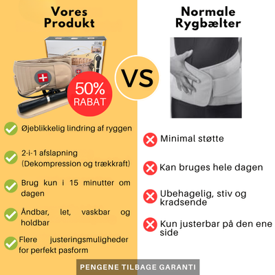 Postura™ – Øjeblikkelig Lindring til Ryggen
