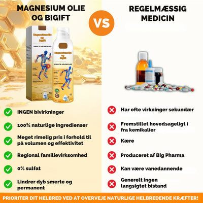 ArthroEase™ – Leddegigt Smertelindrende Spray