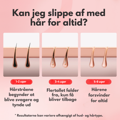 Silkify™ – Smertefri Permanent Hårfjerning