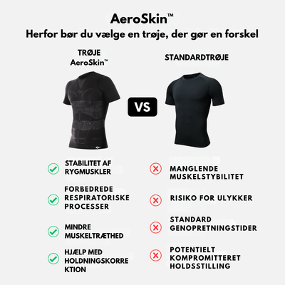 AeroSkin™ – Åndbar Performance Trøje