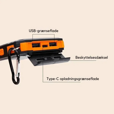 Suntrix™ – Solcelledrevet Powerbank