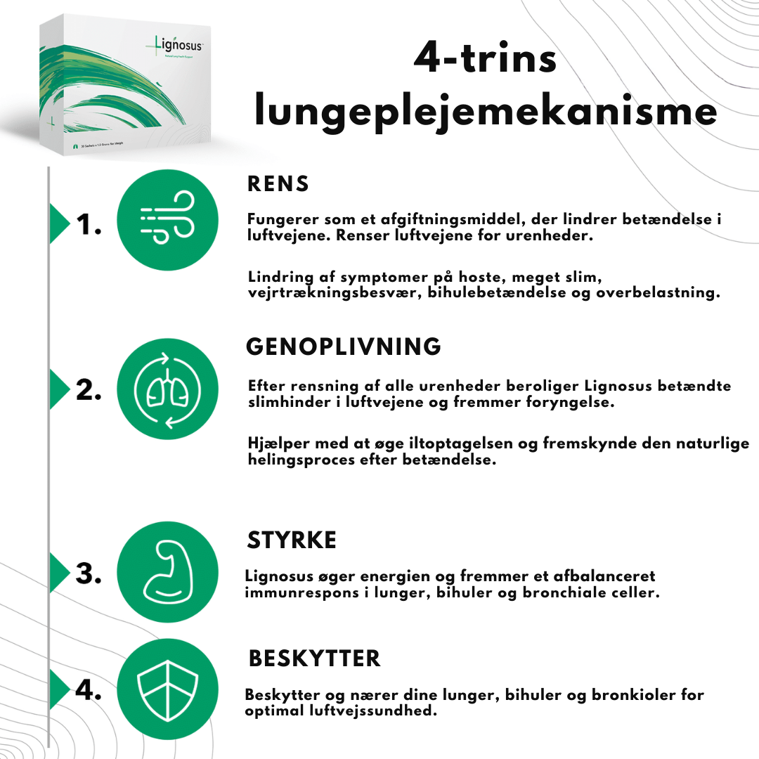 AirNatura™ – Naturlig Dyb Indånding