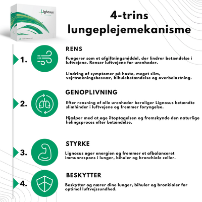 AirNatura™ – Naturlig Dyb Indånding