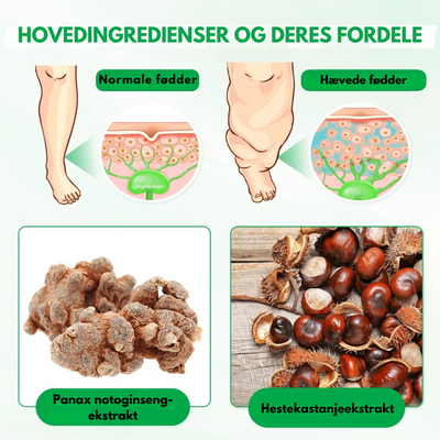 Lymphora™ – Naturlig lindring af hævelser