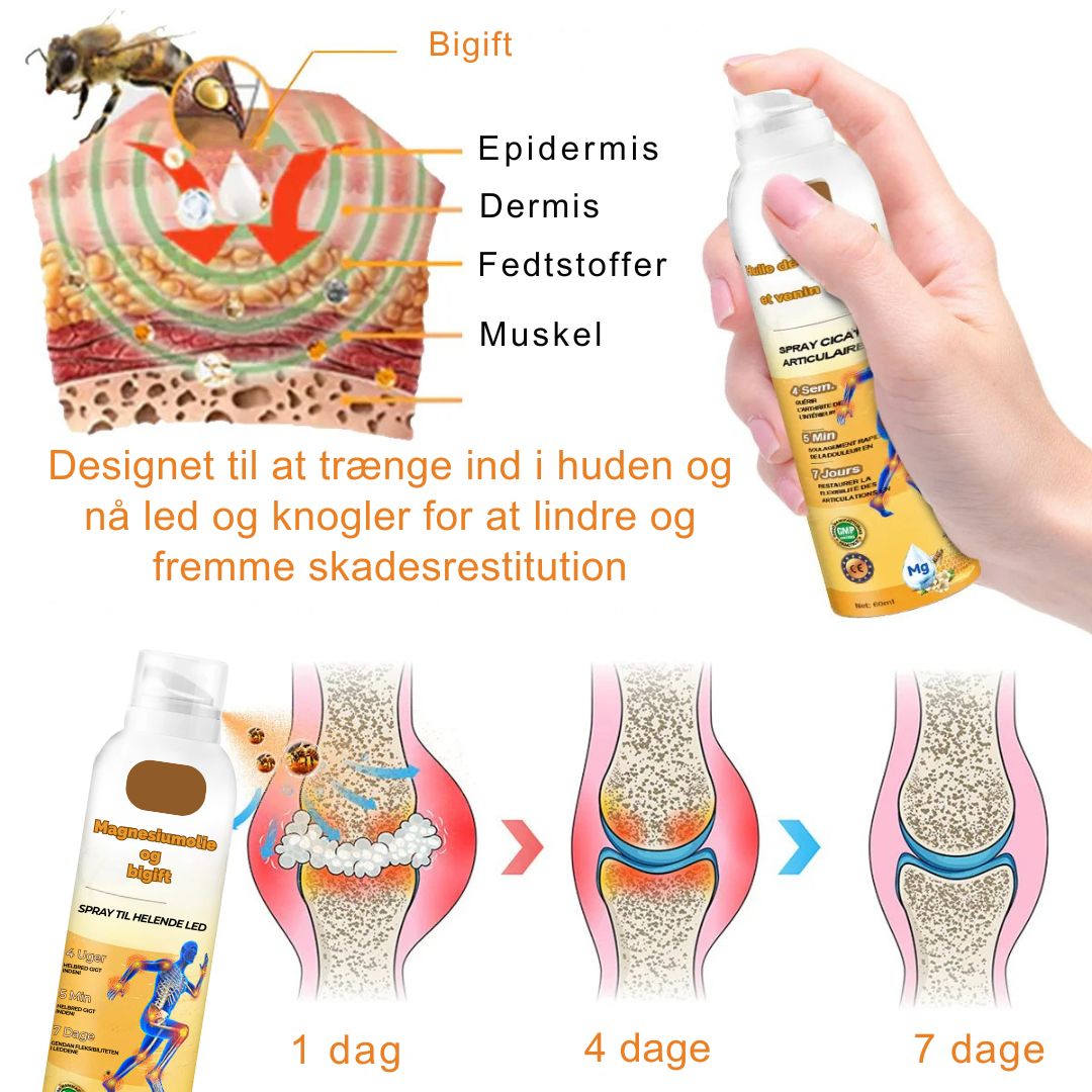 ArthroEase™ – Leddegigt Smertelindrende Spray