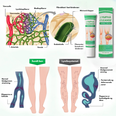 Lymphora™ – Naturlig lindring af hævelser