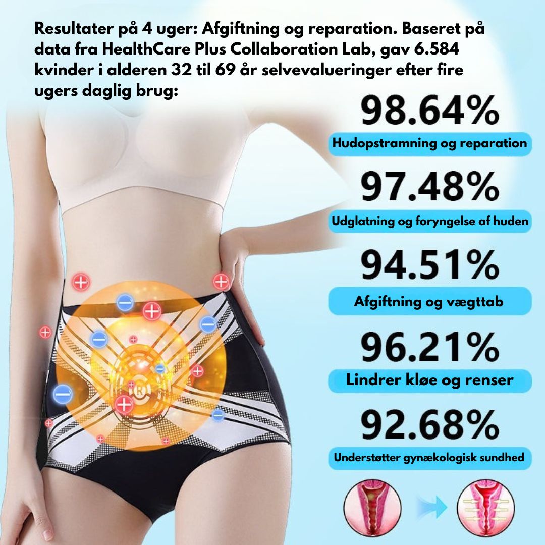 ThermoFit™ – Velværefremmende Formende Shorts