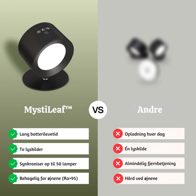 AuraLite™ – Trådløs Magnetisk Spotlampe