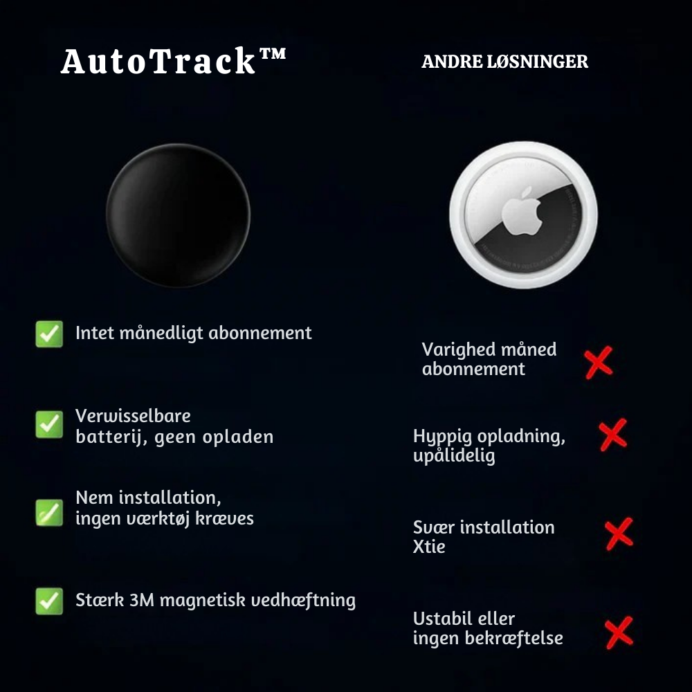 AutoTrack™ – Smart GPS Tracker i Lommeformat