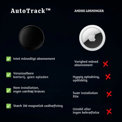 AutoTrack™ – Smart GPS Tracker i Lommeformat