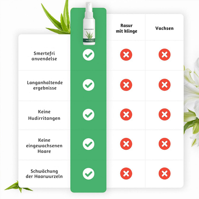 BareLuxe™ – Smertefri Hårfjerningsspray