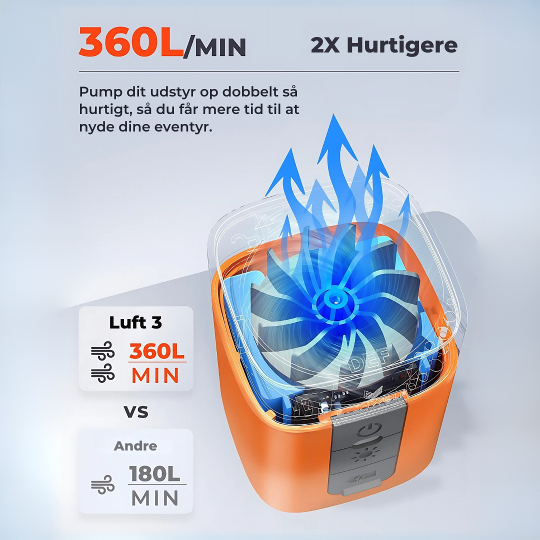 BlitzAir™ – Ultrahurtig Elektrisk Luftpumpe