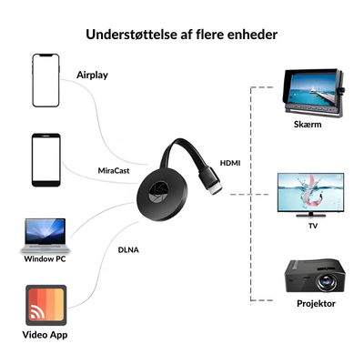 CastPilot™ – Bærbar Trådløs Display 1080p Chromecast