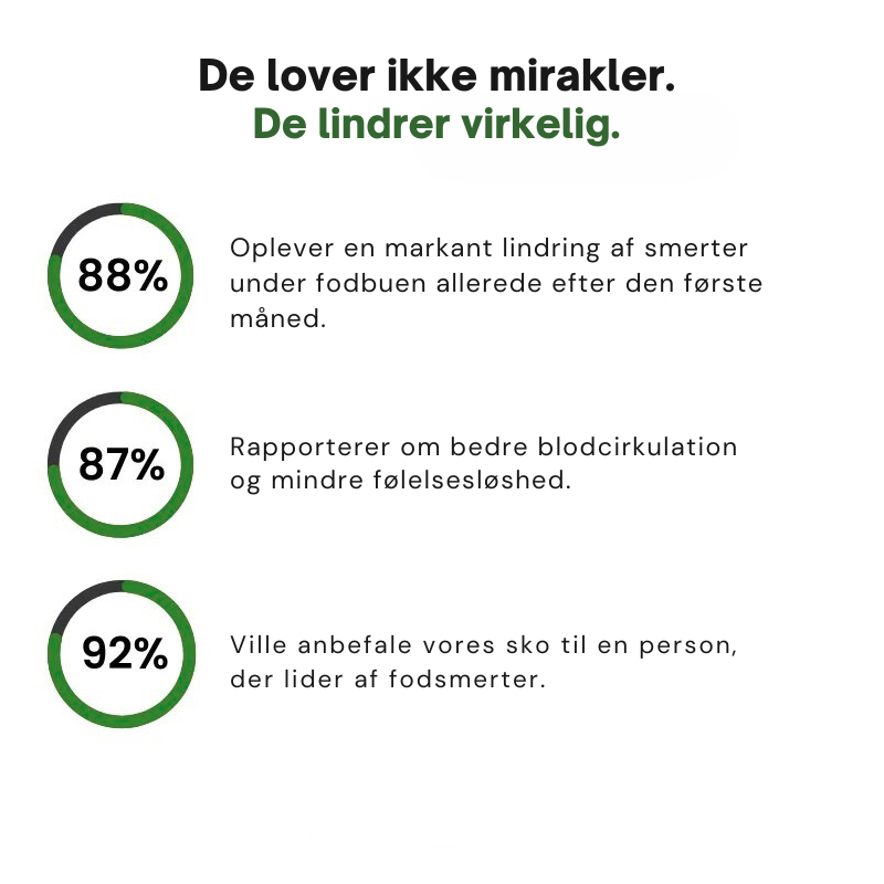 Clara™ – Tidløse Ortopædiske Sneakers