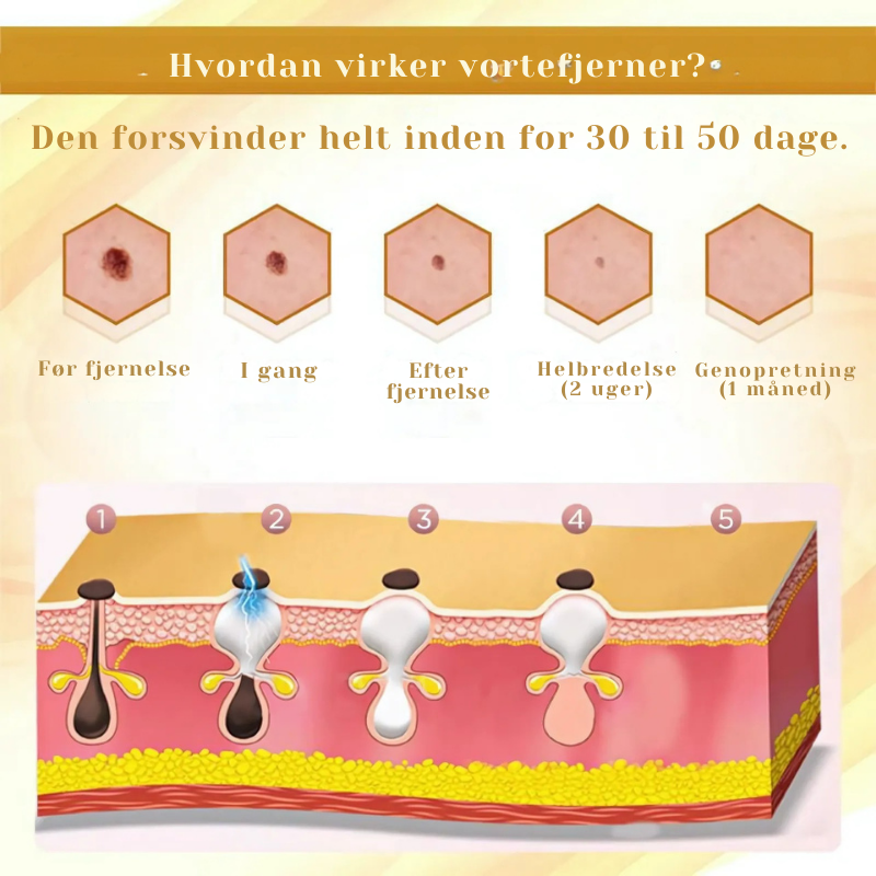 DermaVenom™ - Intensiv Hudreparationscreme