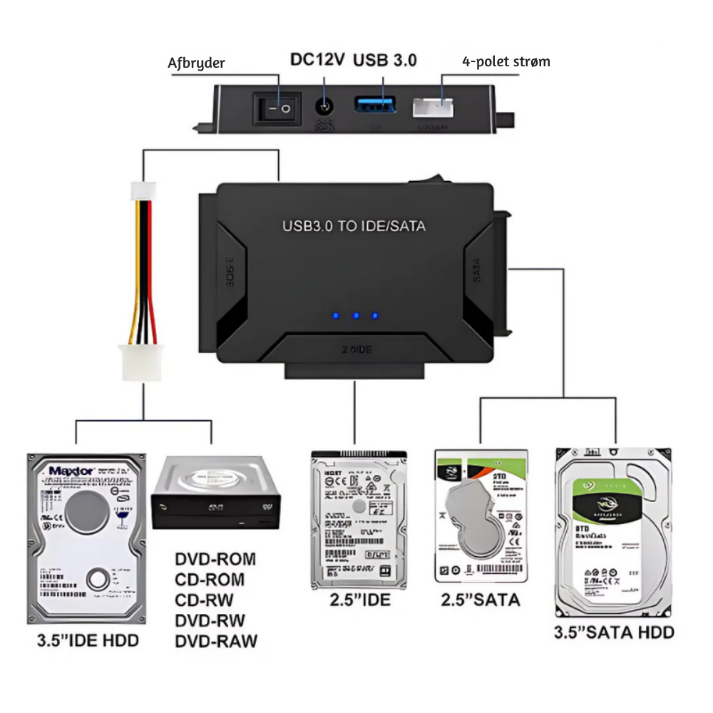 DiskSaver™ – IDE/SATA Harddisk Gendannelsesadapter