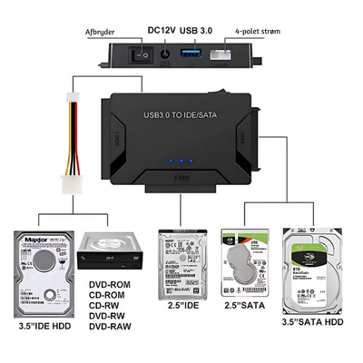 DiskSaver™ – IDE/SATA Harddisk Gendannelsesadapter