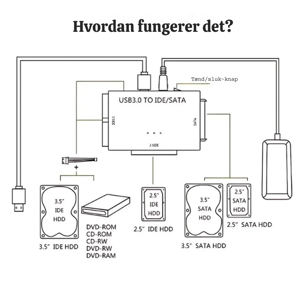 DiskSaver™ – IDE/SATA Harddisk Gendannelsesadapter