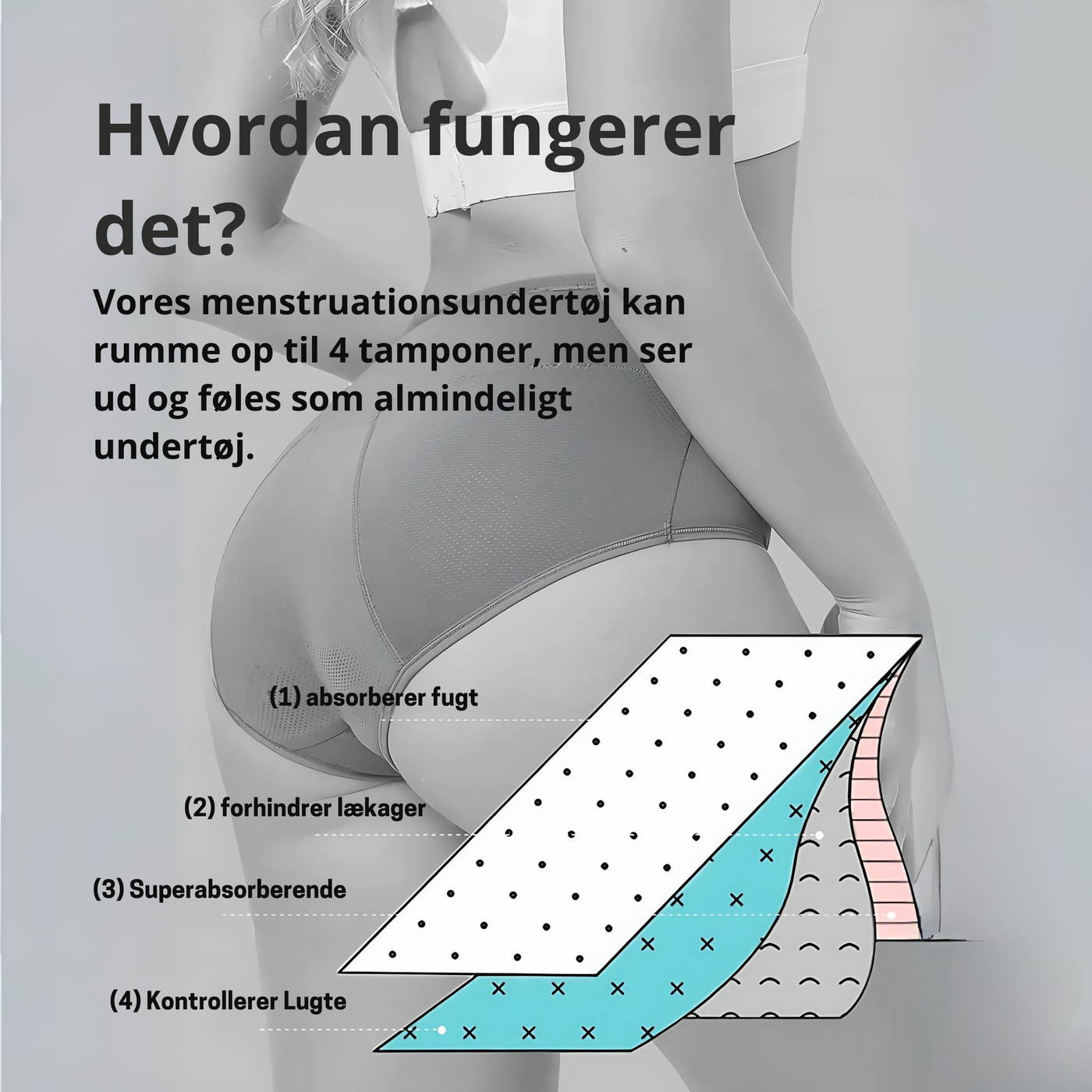 EverSure™ – Lækagesikkert Komfortundertøj