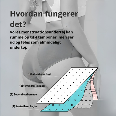 EverSure™ – Lækagesikkert Komfortundertøj