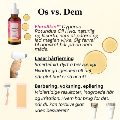 FloraSkin™ – Skånsom Hårfjerningsserum