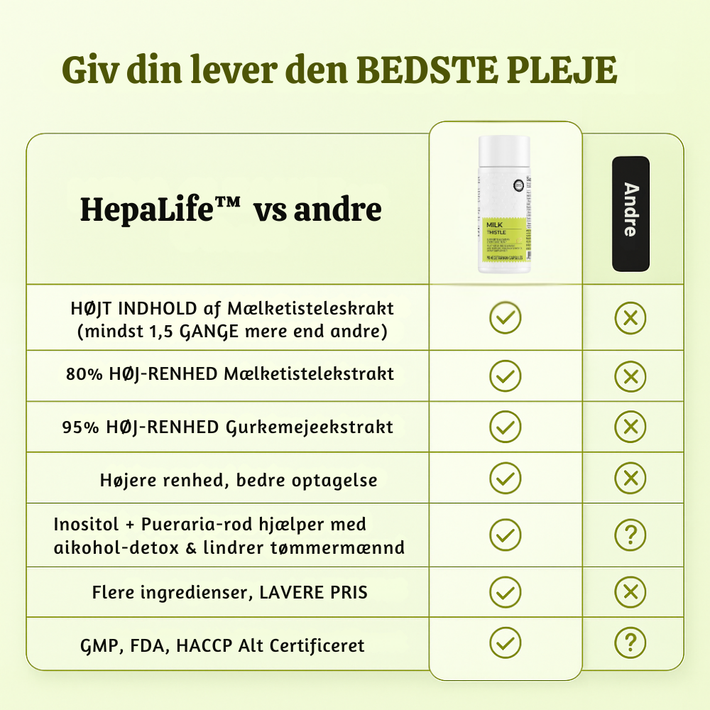 HepaLife™ – Dagligt Kosttilskud til Leverens Sundhed