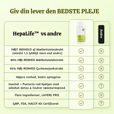 HepaLife™ – Dagligt Kosttilskud til Leverens Sundhed