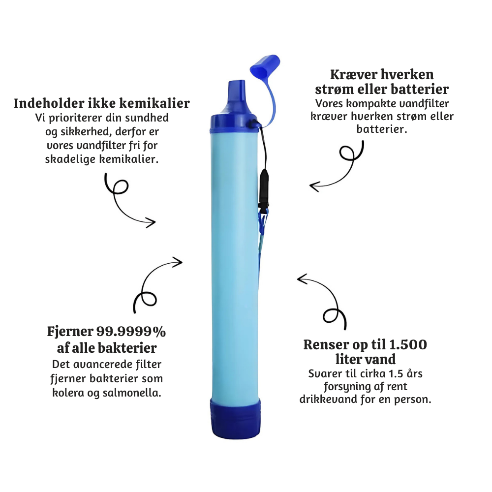 HydraSafe™ – Nødsituation Vandrensningsfilter