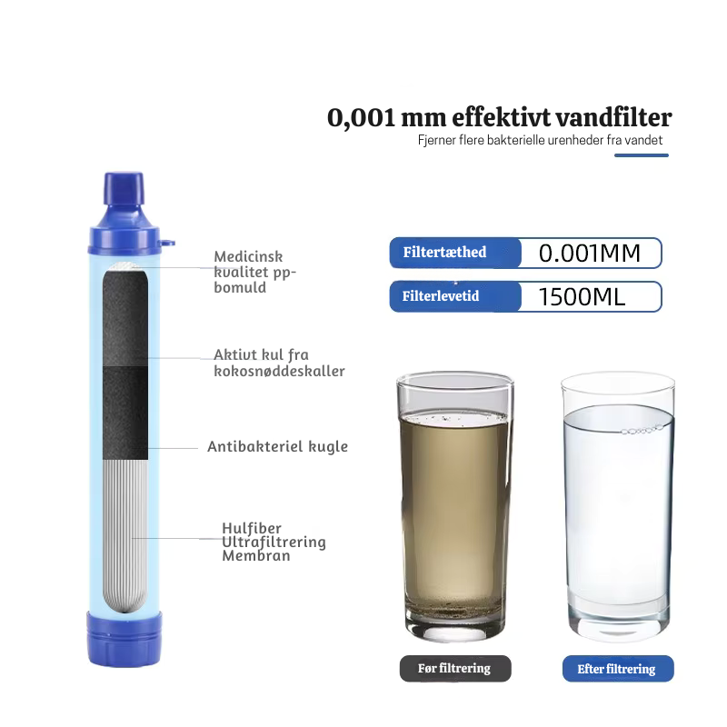 HydraSafe™ – Nødsituation Vandrensningsfilter