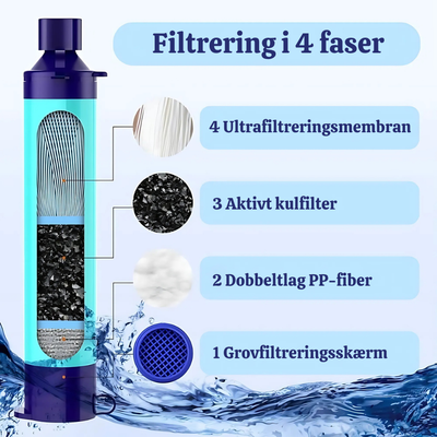 HydraSafe™ – Nødsituation Vandrensningsfilter