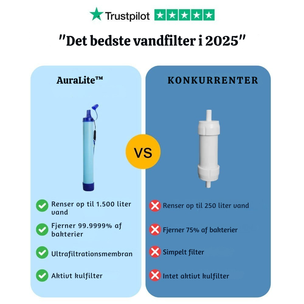 HydraSafe™ – Nødsituation Vandrensningsfilter