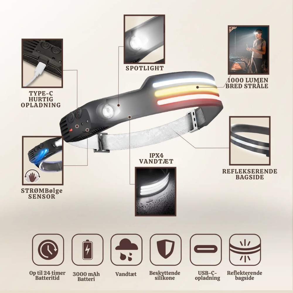 LumiArc™ – Multi-Mode LED 230° Genopladelig Pandelygte
