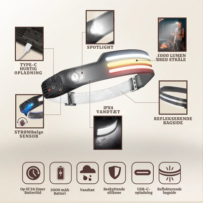 LumiArc™ – Multi-Mode LED 230° Genopladelig Pandelygte