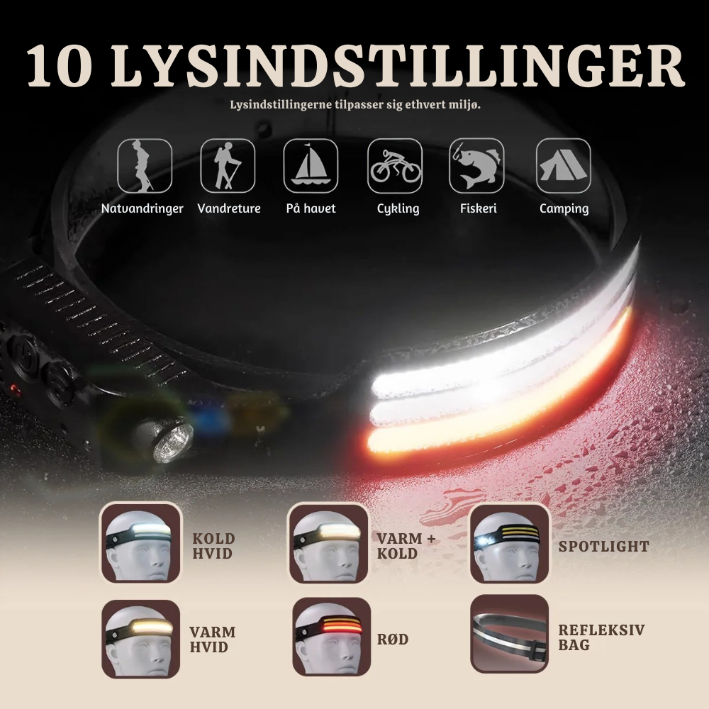 LumiArc™ – Multi-Mode LED 230° Genopladelig Pandelygte