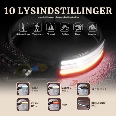LumiArc™ – Multi-Mode LED 230° Genopladelig Pandelygte