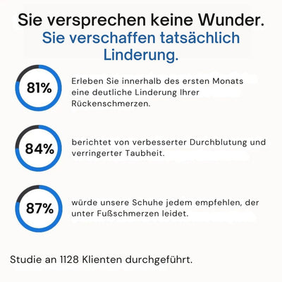 Rhea™ – Orthopädische Komfort-Ballerinas