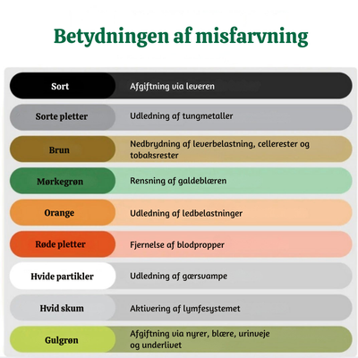 PulseKit™ – Detox Fodbad Tilbehørssæt