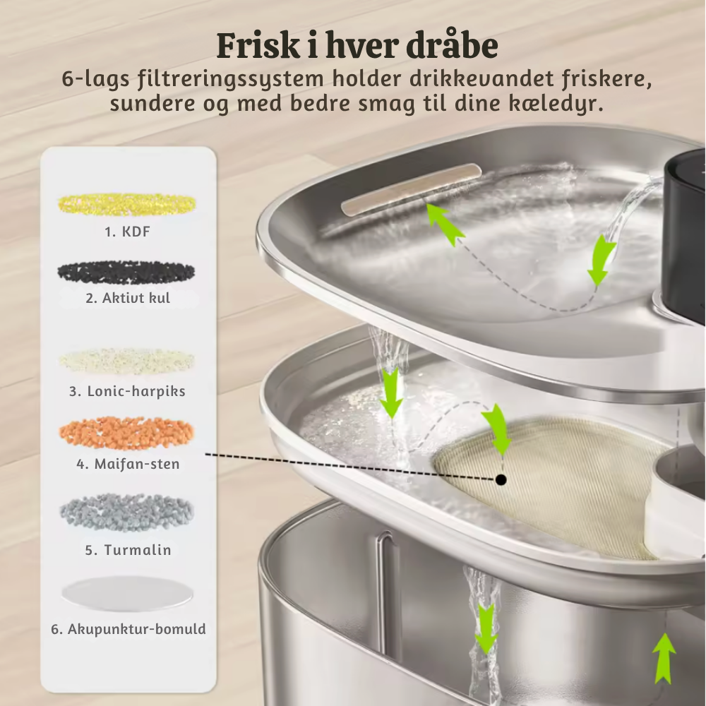 PurrFlow™ – Trådløs Automatisk Vandfontæne til Katte