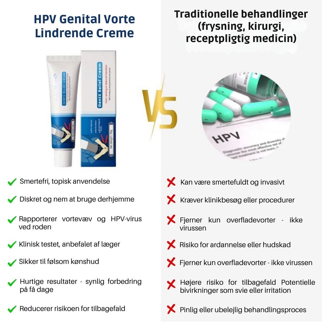 WartAway™ – Genitalvorte Lindre Creme