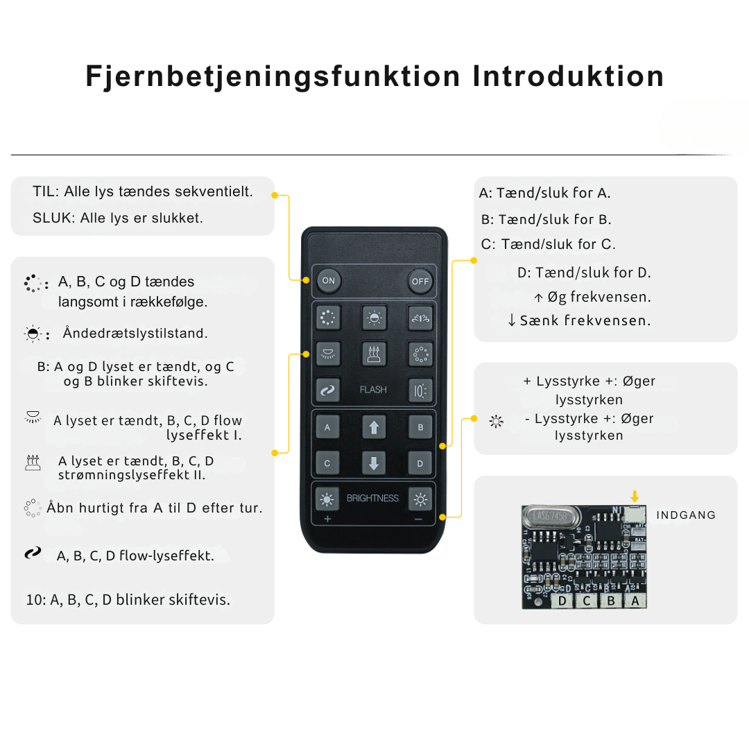 PixarLite™ – LED-lyssæt opgradering