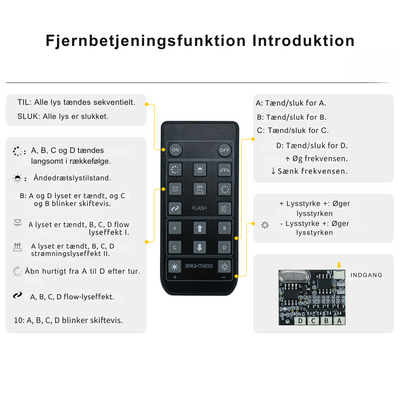 PixarLite™ – LED-lyssæt opgradering