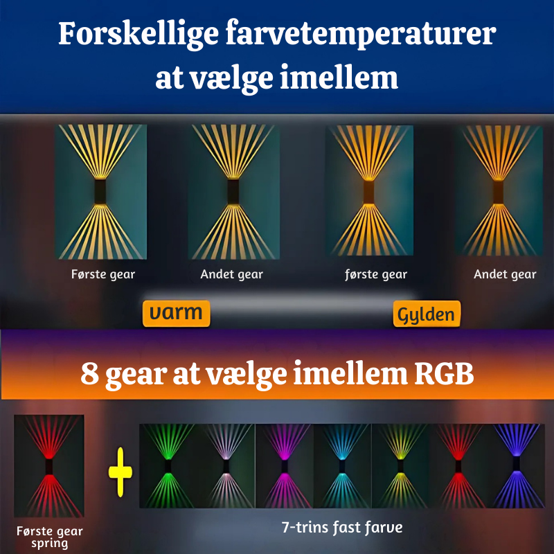 SunWave™ – Vandtætte Solcelle Udendørs Væglamper