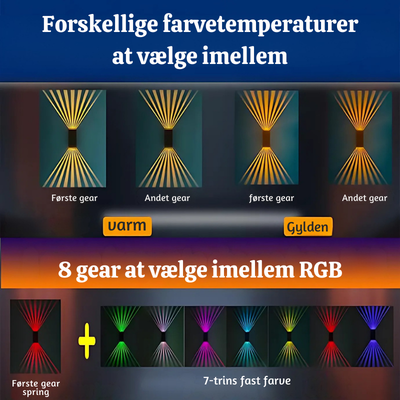 SunWave™ – Vandtætte Solcelle Udendørs Væglamper