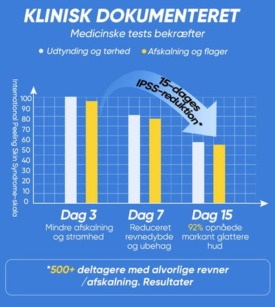 Soothera™ – Dybt Reparerende Fodcreme
